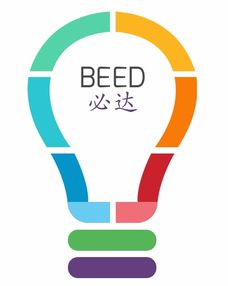 教育領(lǐng)域創(chuàng)業(yè)公司與項(xiàng)目精選 創(chuàng)投庫第17頁