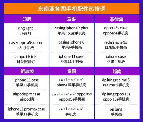 電子產(chǎn)品全球銷量激增，東南亞六國市場(chǎng)潛力爆款深度解析